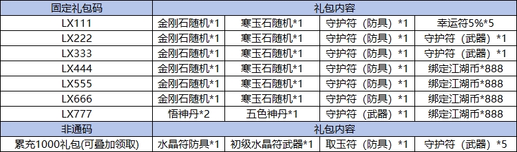 乱世群英传